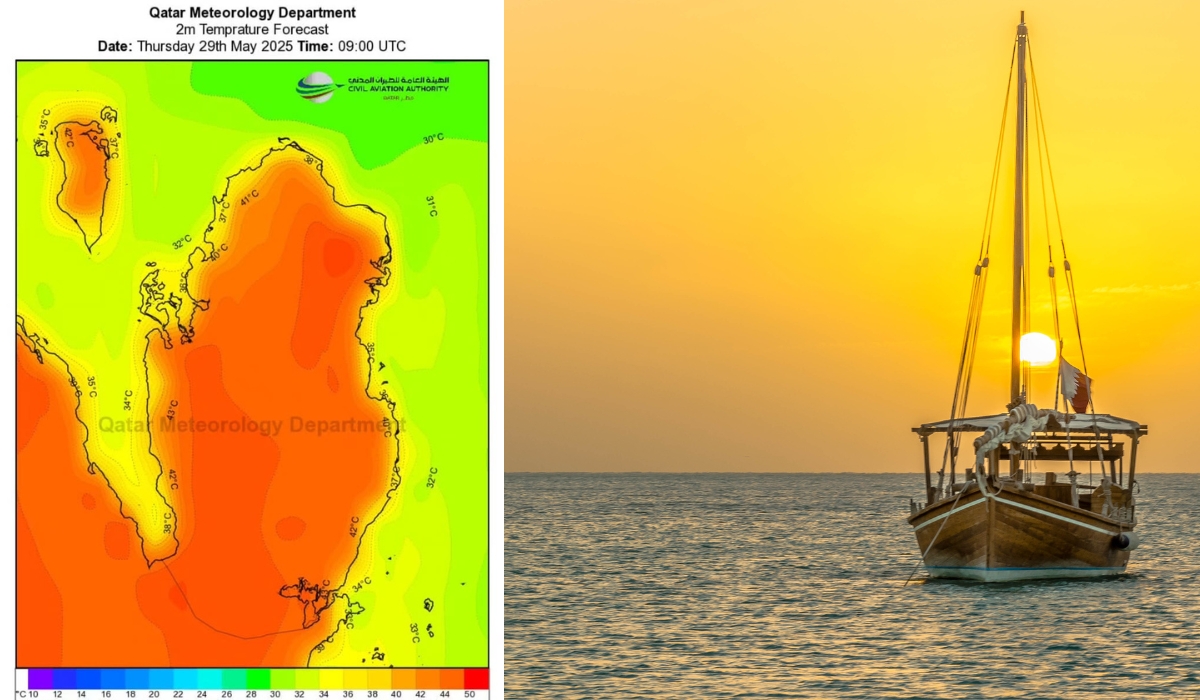 Qatar to Experience Rising Temperatures From Tomorrow Until the Weekend